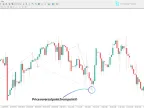 Anti Bat Harmonic Pattern Indicator for MT4 - Download | Forex Indicators Download - MetaTrader 4 Resources