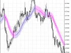 Trading signals module based on the Candles_Smoothed indicator - MetaTrader 5 library