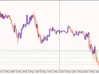 Martingale Level for Money Management - MetaTrader 5 Expert | Martin EA Download - MT4/MT5 Resources