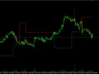 RSI Adjustment SuperTrend - MetaTrader 5 Script | Trading Script Download - MT4/MT5 Resources