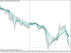MA Fan - MetaTrader 5 Script | Forex Indicator Download - MT4/MT5 Resources - MetaTrader 5 Resources