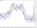 XEnvelopes_Digit - MetaTrader 5 Script | Forex Indicator Download - MT4/MT5 Resources