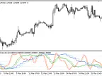 MTF_Stochastic_RSI - MetaTrader 5 Script - MT4/MT5 Resources