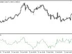 DZP_Trend - MetaTrader 5 Script | Forex Indicator Download - MT4/MT5 Resources