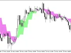 ColorJFatl_x2_cloud_HTF - MetaTrader 5 Script - MT4/MT5 Resources