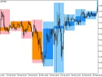 BackgroundCandle_TrendlessAG_HTF - MetaTrader 5 script