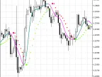 ColorX2MA - Parabola - MetaTrader 5 Script | Forex Indicator Download - MT4/MT5 Resources