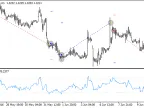 The simplest RSI-based EA - MetaTrader 4 Expert | MT4 EA Download - MetaTrader 4 Resources