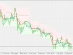 QQE - On the Chart - MetaTrader 5 Script | Forex Indicators Download - MT4/MT5 Resources
