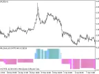 StepMA_Stoch_KV1_HTF - MetaTrader 5 Script - MT4/MT5 Resources