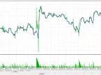 Popular MACD Strategy from Viral YouTube Video (Over 3.5 Million Views) - MetaTrader 5 Expert