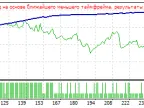 Avalanche_v1.0 - MetaTrader 4 Expert | Trading Script Download - MT4/MT5 Resources