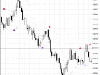 Color Parabola - MetaTrader 5 Script - MQL5 #552 | Trading Script Download - MT4/MT5 Resources