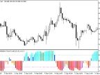 ColorSchaffDeMarkerTrendCycle - script for MetaTrader 5
