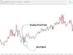 N Bar Reversal Detection Indicator Free Download for MT4 | Forex Indicator Download - MetaTrader 4 Resources