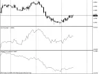 Transaction spread - MetaTrader 5 script | Trading script download - MT4/MT5 resources - MetaTrader 5 resources