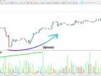 Market Facilitation Index (MFI) Indicator Download for MetaTrader 5 - Free - MT4/MT5 Resource