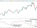 Symbolic Index MA Alert Indicator Download for MetaTrader 5 | Forex Indicator Download - MT4/MT5 Resources