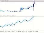Blue Bricks - MetaTrader 5 Script | Forex Indicator Downloads - MT4/MT5 Resources - MetaTrader 5 Resources