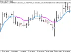 Exp_ColorPEMA_Digit_Tm_Plus - MetaTrader 5 Expert