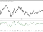 Hurst_Oscillator - MetaTrader 5 Script | Forex Indicator Download - MT4/MT5 Resources