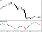 RD-ForecastOsc - MetaTrader 5 Script | Forex Indicator Download - MT4/MT5 Resources