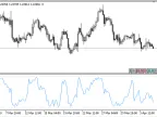 PR - MetaTrader 5 Script | Forex Indicator Download - MT4/MT5 Resources - MetaTrader 5 Resources