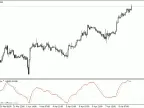 JJN-Promise - MetaTrader 4 script | Trading script download - MT4/MT5 resources