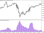 ATRSmoothed - MetaTrader 5 Script | Forex Indicator Download - MT4/MT5 Resources