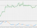 Trix with LR signal - MetaTrader 5 Script | Trading Script Download - MT4/MT5 Resources
