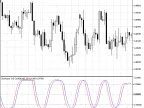 Stochastic CG Oscillator - MetaTrader 5 Script | Forex Indicator Download - MT4/MT5 Resources