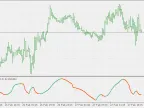 RSI for Parabolic SAR - MetaTrader 5 Script | Trading Script Download - MT4/MT5 Resources