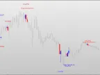 GHOST SCALPER + PATTERN FINDER Indicator – [Cost $149] – For FREE GHOST SCALPER + PATTERN FINDER Indicator – [Cost $149] – For FREE