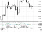 MARSICD - MetaTrader 5 Script | Forex Indicator Download - MT4/MT5 Resources