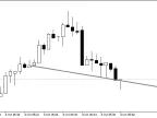 TrendLineAlert_V2 - MetaTrader 5 Script | Forex Indicator Download - MT4/MT5 Resources