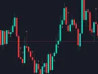 Body Wick Comparison - MetaTrader 5 Script | Trading Script Download - MT4/MT5 Resources
