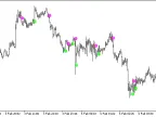 XOSignal - MetaTrader 5 Script | Forex Indicator Download - MT4/MT5 Resources