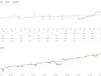 EURUSD Trading Forex Robot Free Download | Grid EA Download - MT4/MT5 Resources - MetaTrader 5 Resources