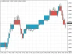 Tipu Renko Live - MetaTrader 4 Script | Forex Indicator Download - MT4/MT5 Resources