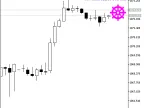 Awesome_HTF_Signal - MetaTrader 5 Script - MT4/MT5 Resources