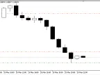 Absorb - MetaTrader 5 Expert | MT5 EA Download - MetaTrader 5 Resources