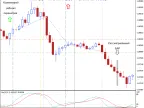 Modified Manual Strategy Selection Assistant - MetaTrader 4 Script | Forex Indicator Download - MT4/MT5 Resources