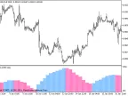 BoDi_HTF - MetaTrader 5 Script | Forex Indicator Download - MT4/MT5 Resources
