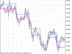Renko_v1 - MetaTrader 5 Script | Forex Indicator Download - MT4/MT5 Resources