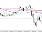 Horizontal Trend Indicator - MetaTrader 4 Script | Forex Indicator Download - MT4/MT5 Resources - MetaTrader 5 Resources