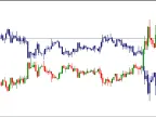iMirror - MetaTrader 5 Script | Forex Indicator Download - MT4/MT5 Resources