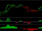 Ultimate Trend Following Indicator For FREE D Indicator download and usage instructions
