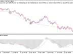MACD Cleaner - MetaTrader 5 Expert | Forex Indicators Download - MT4/MT5 Resources