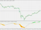 Dsl MACD 2 - MetaTrader 5 Script | Trading Script Download - MT4/MT5 Resources