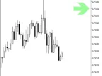 Elliott_Wave_Oscillator_HTF_Signal - MetaTrader 5 script